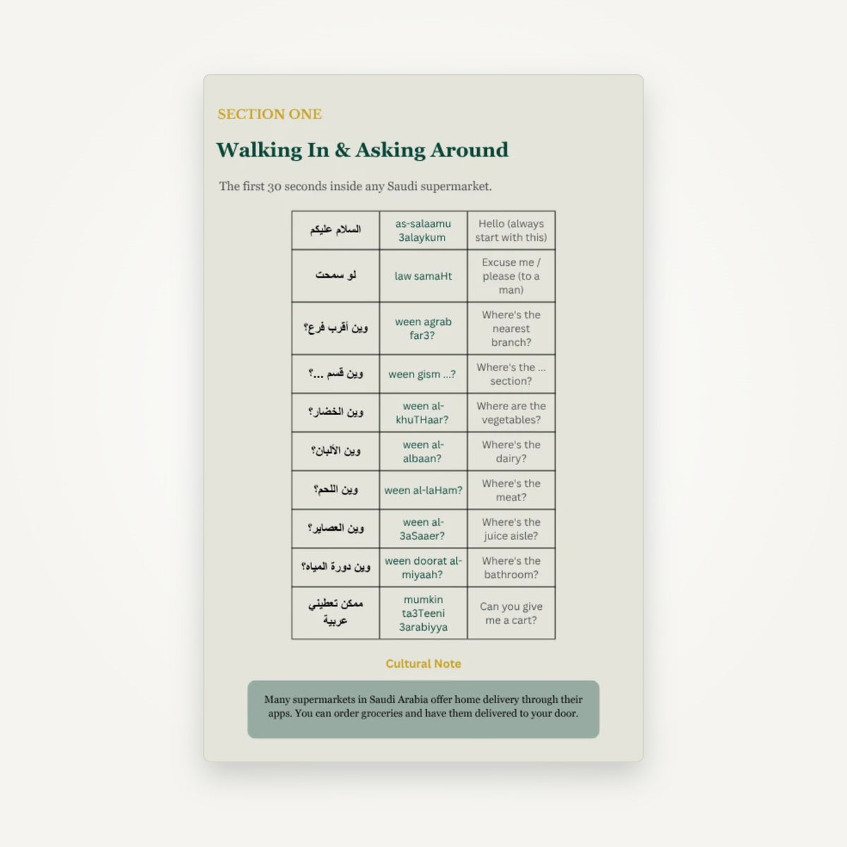 Inside N°02: walking in and asking around