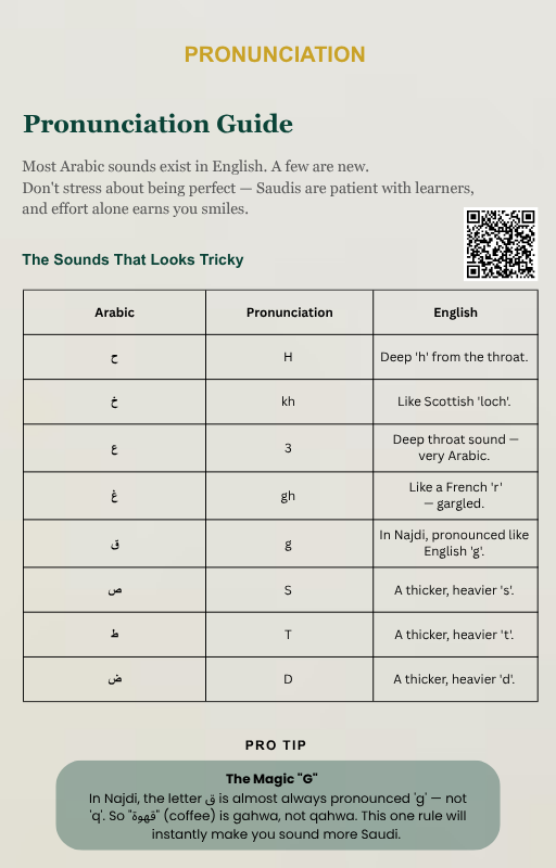 Saudi Arabic for Your First Week as an Expat