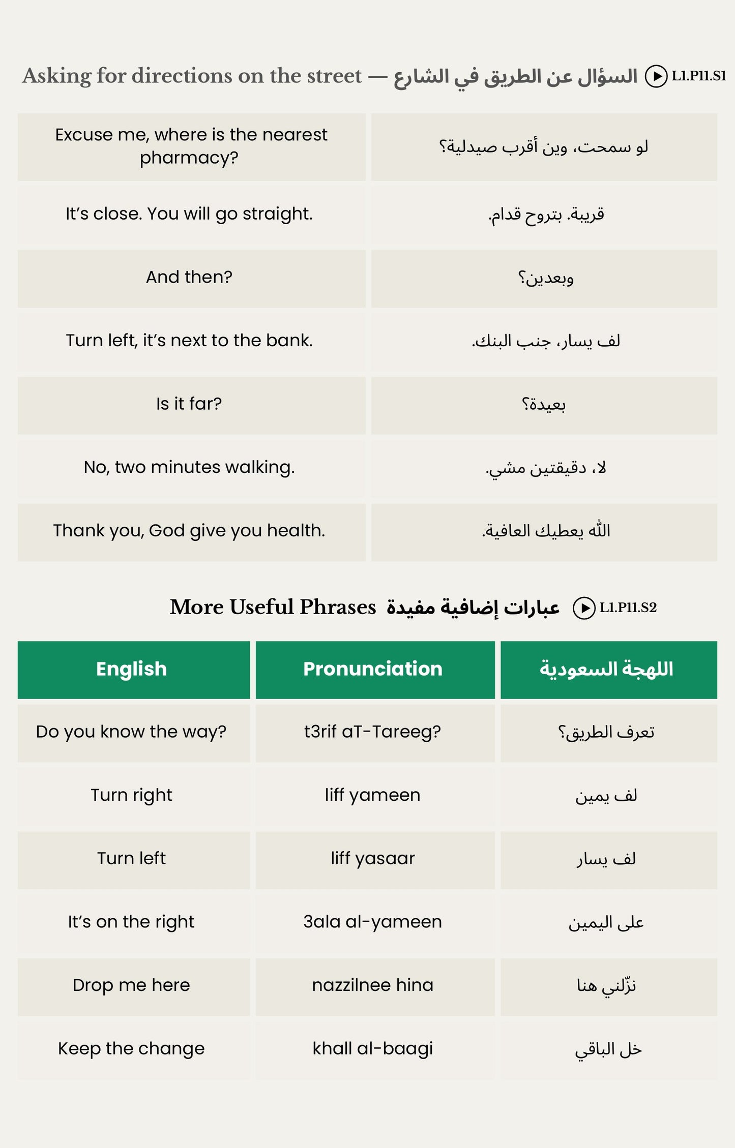 Saudi Arabic for Beginners — Book 2