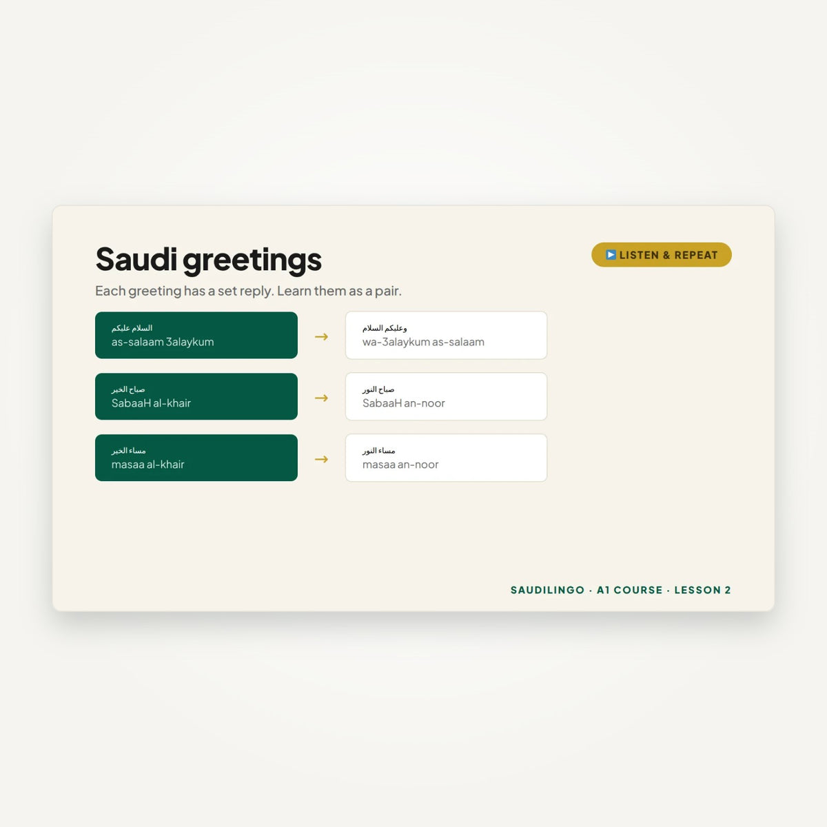 Inside a lesson: Saudi greetings with real pronunciation